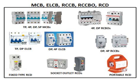 electrical rcd box|rcd breaker meaning.